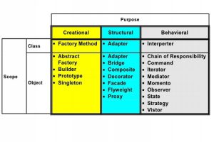 Software design patterns explained