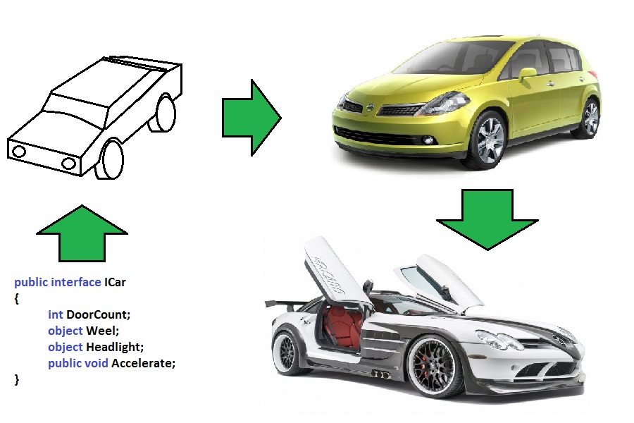 Object Oriented Programming Explained Scientific Programmer