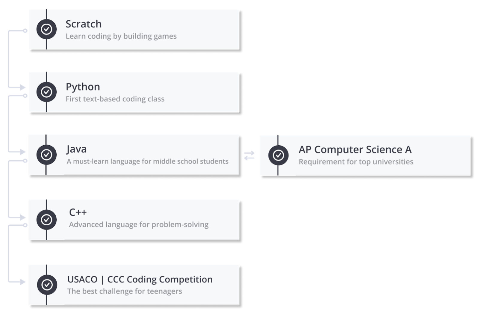 Learn Python by Building 5 Games